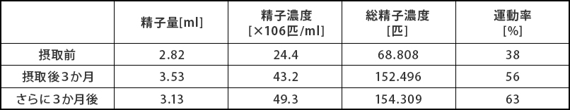 摂取結果