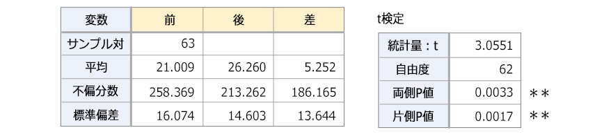 精子濃度グラフ