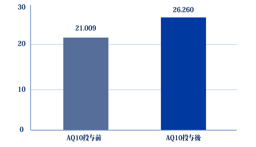 精子濃度グラフ