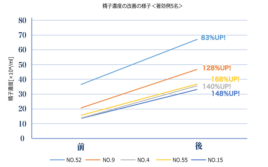 グラフ