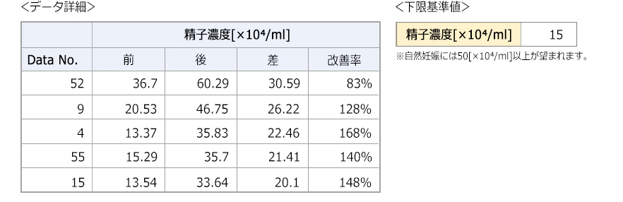 表