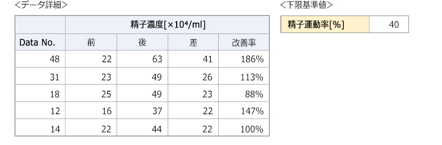 表